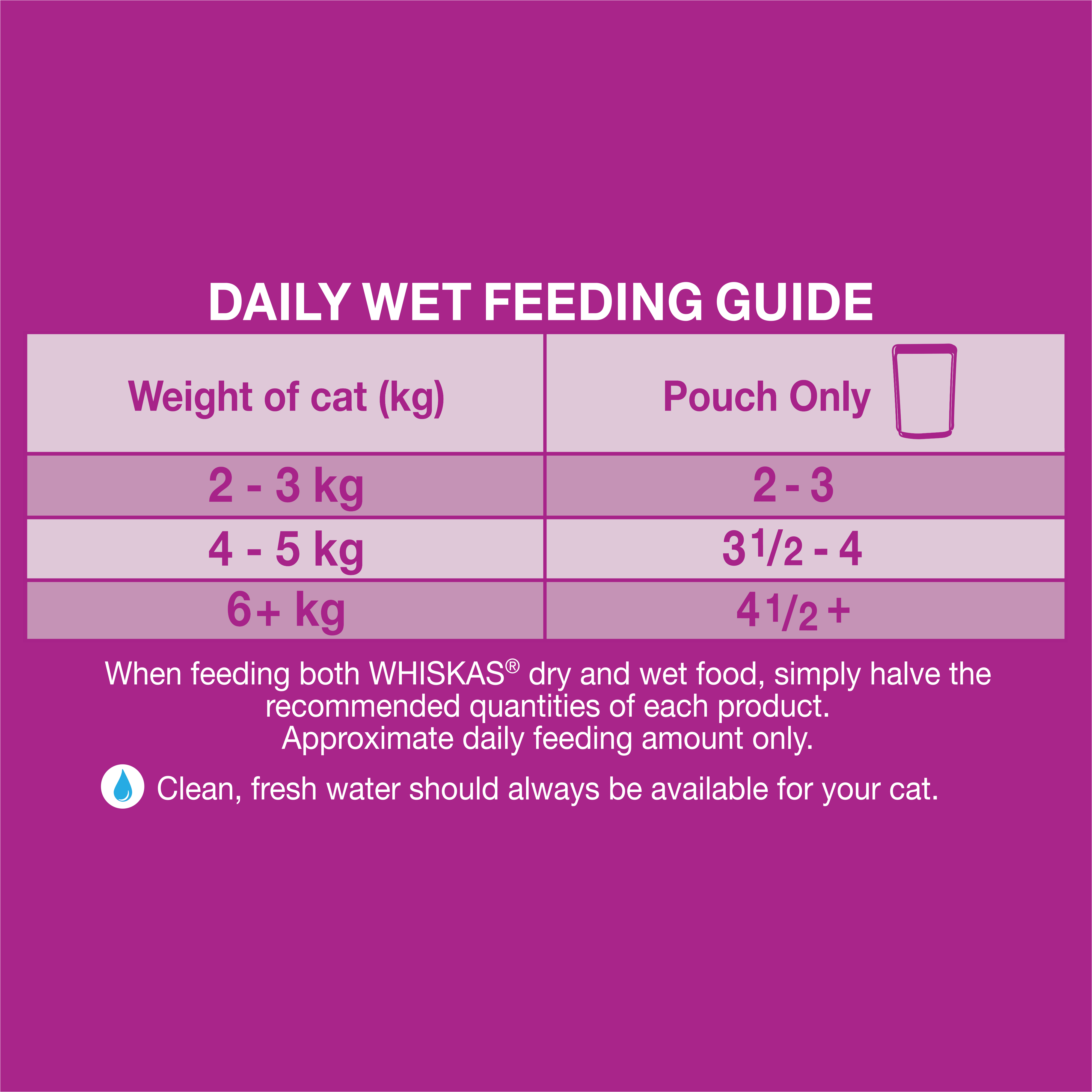 WHISKAS® So Meaty Wet Cat Food Chunky Beef, Delicious Lamb, Tender Beef & Lamb In Gravy 15 x 85g