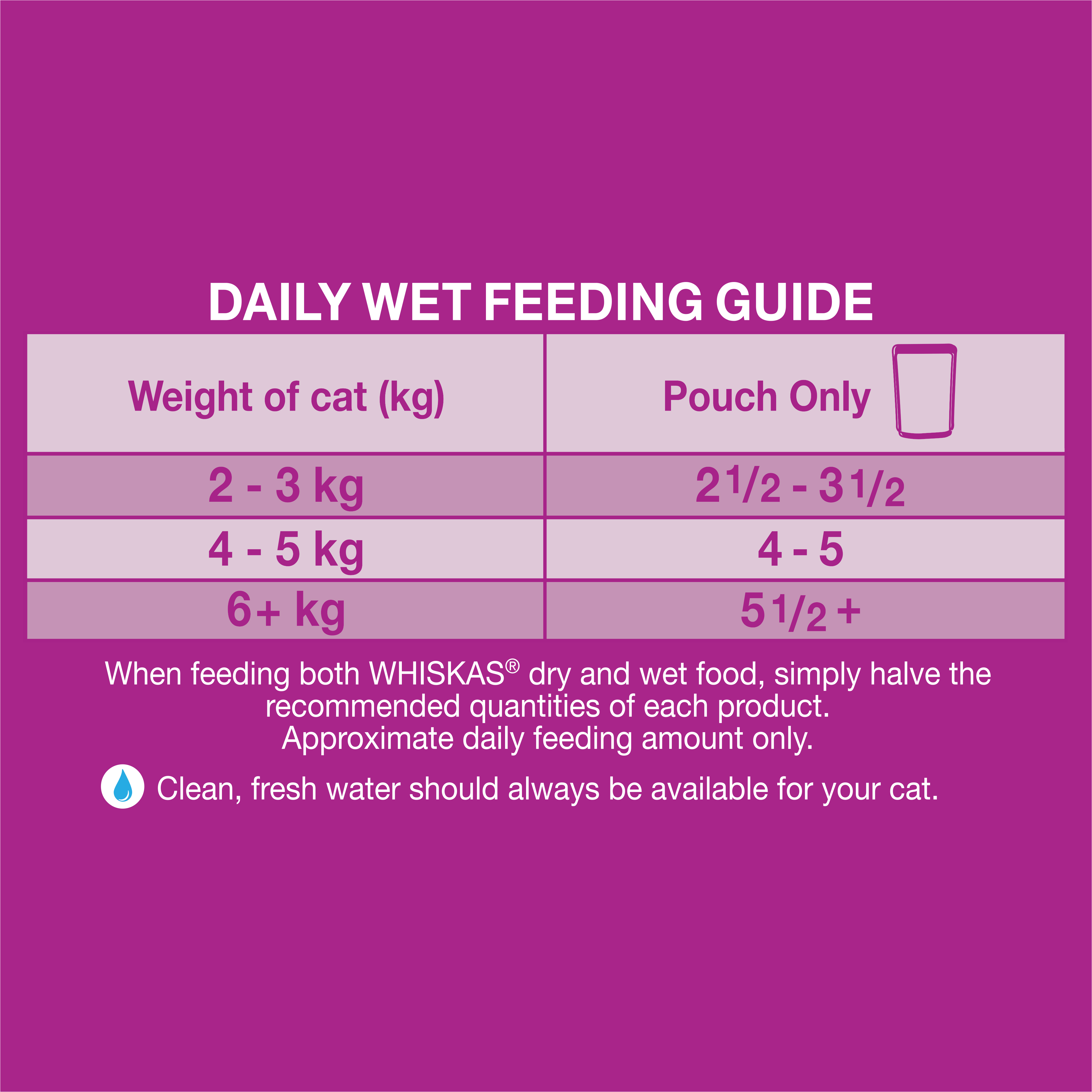 WHISKAS® Wet Cat Food Ocean Platter In Jelly 15 x 85g Pouches