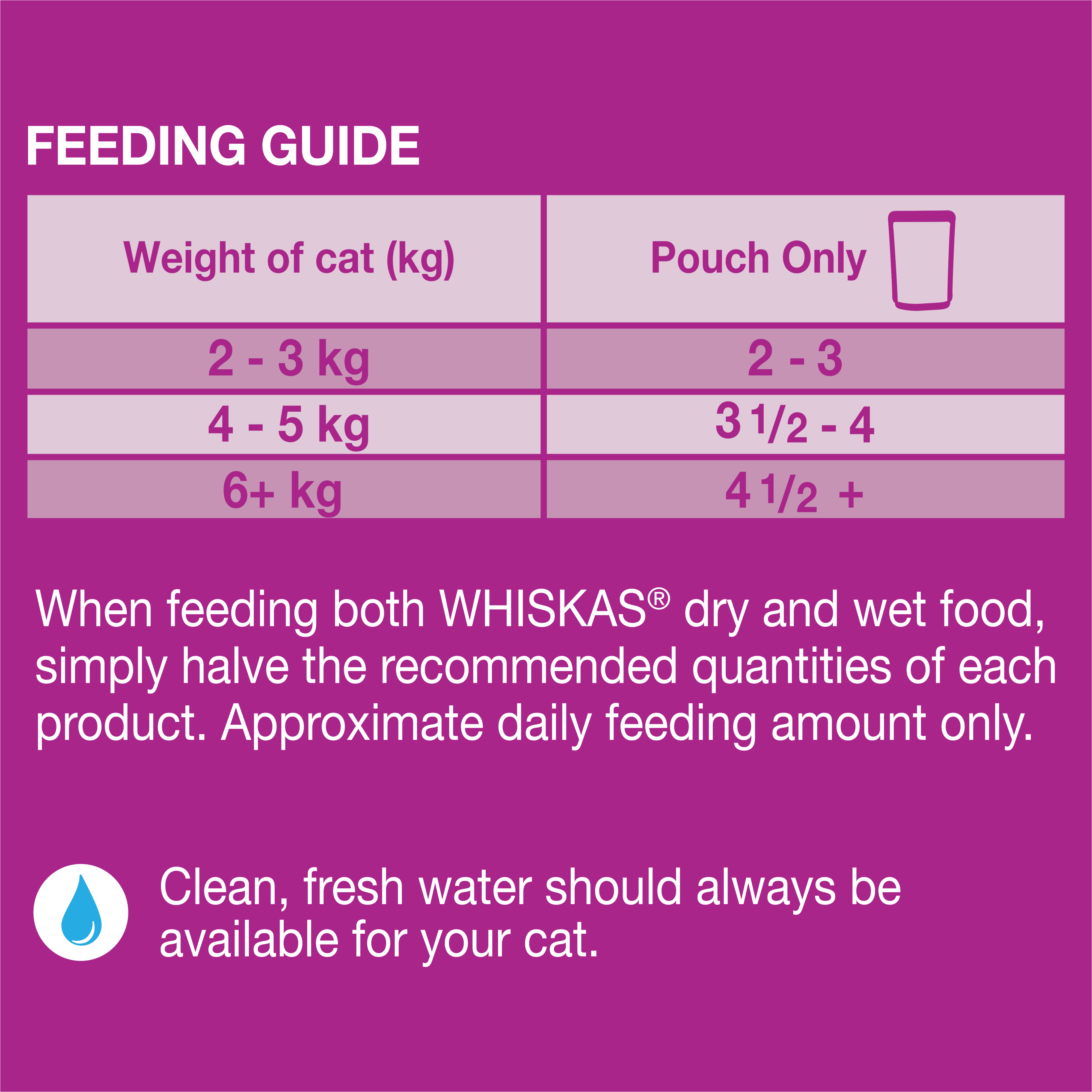 WHISKAS® Wet Cat Food With Chicken Favourites In Gravy 4 x 85g Pouches